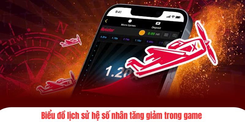 Biểu đồ lịch sử hệ số nhân tăng giảm trong game 
